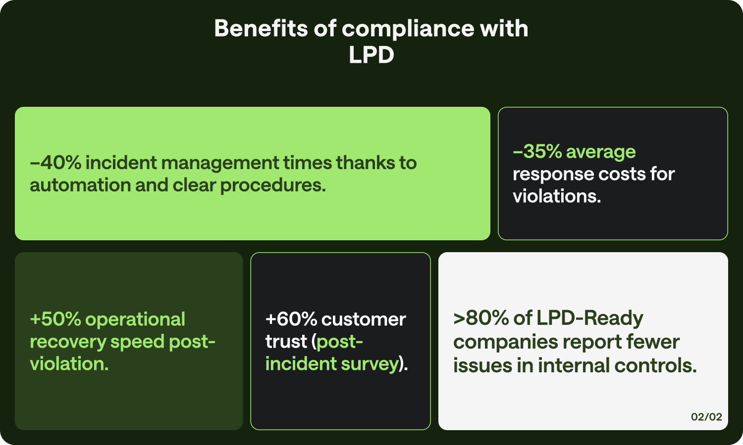 Privacy Swiss software for Swiss FADP compliance management and personal data protection. Cloud solution for privacy, security, and corporate compliance in Switzerland.