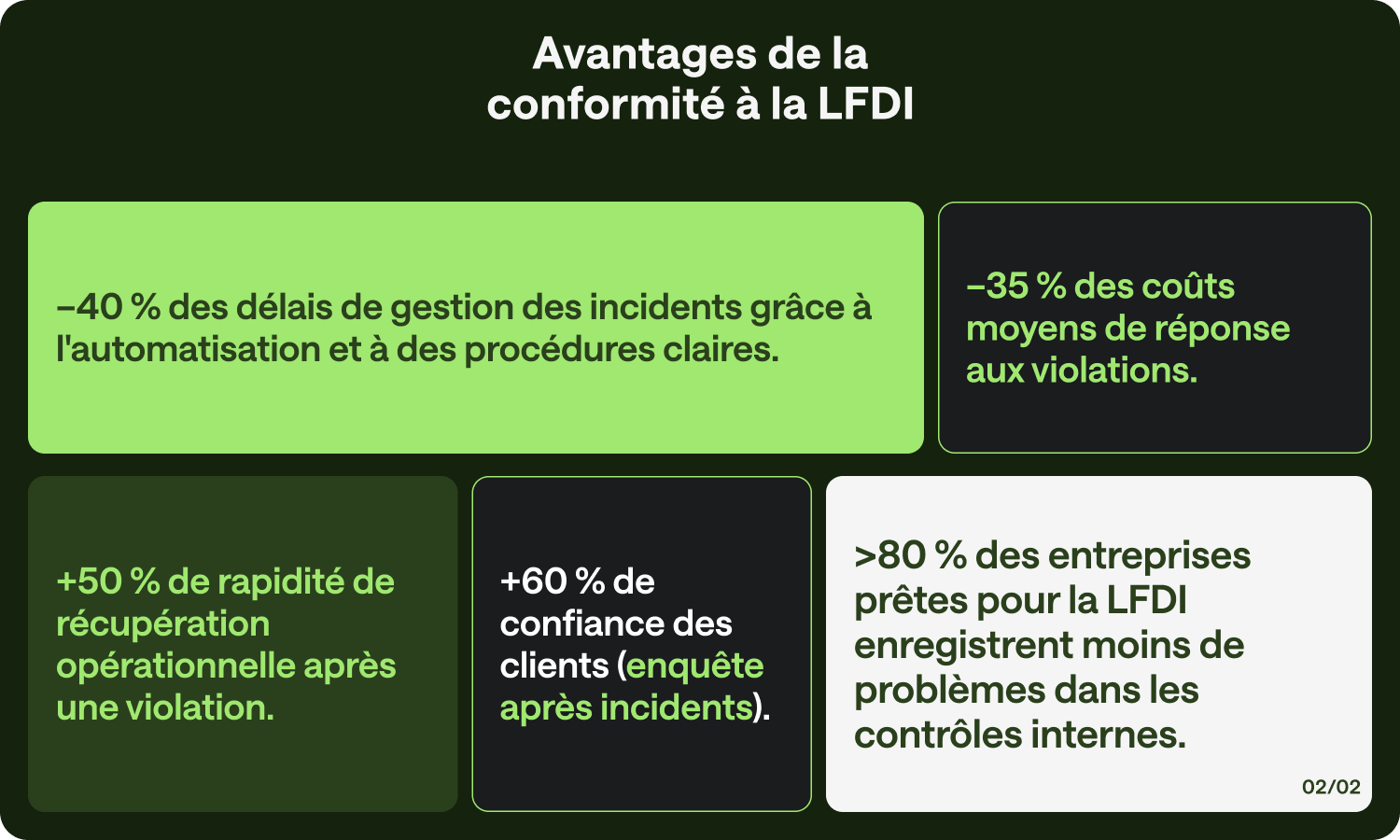 Logiciel Privacy Swiss pour la gestion de la conformité à la LPD suisse et la protection des données personnelles. Solution cloud pour la confidentialité, la sécurité et la conformité des entreprises en Suisse.
