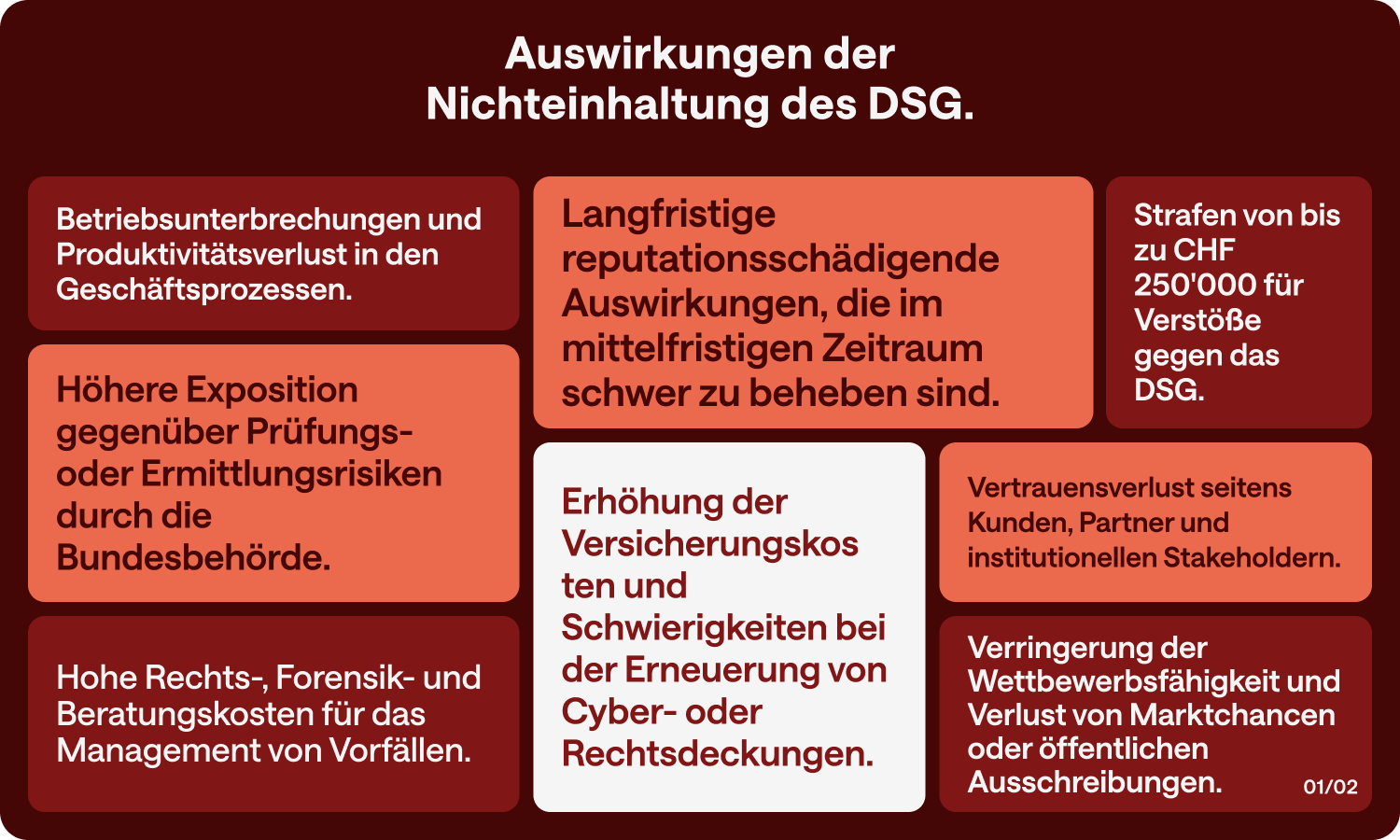 Privacy Swiss Software für das Management der DSG-Konformität und den Schutz personenbezogener Daten. Cloud-Lösung für Datenschutz, Datensicherheit und Unternehmens-Compliance in der Schweiz.
