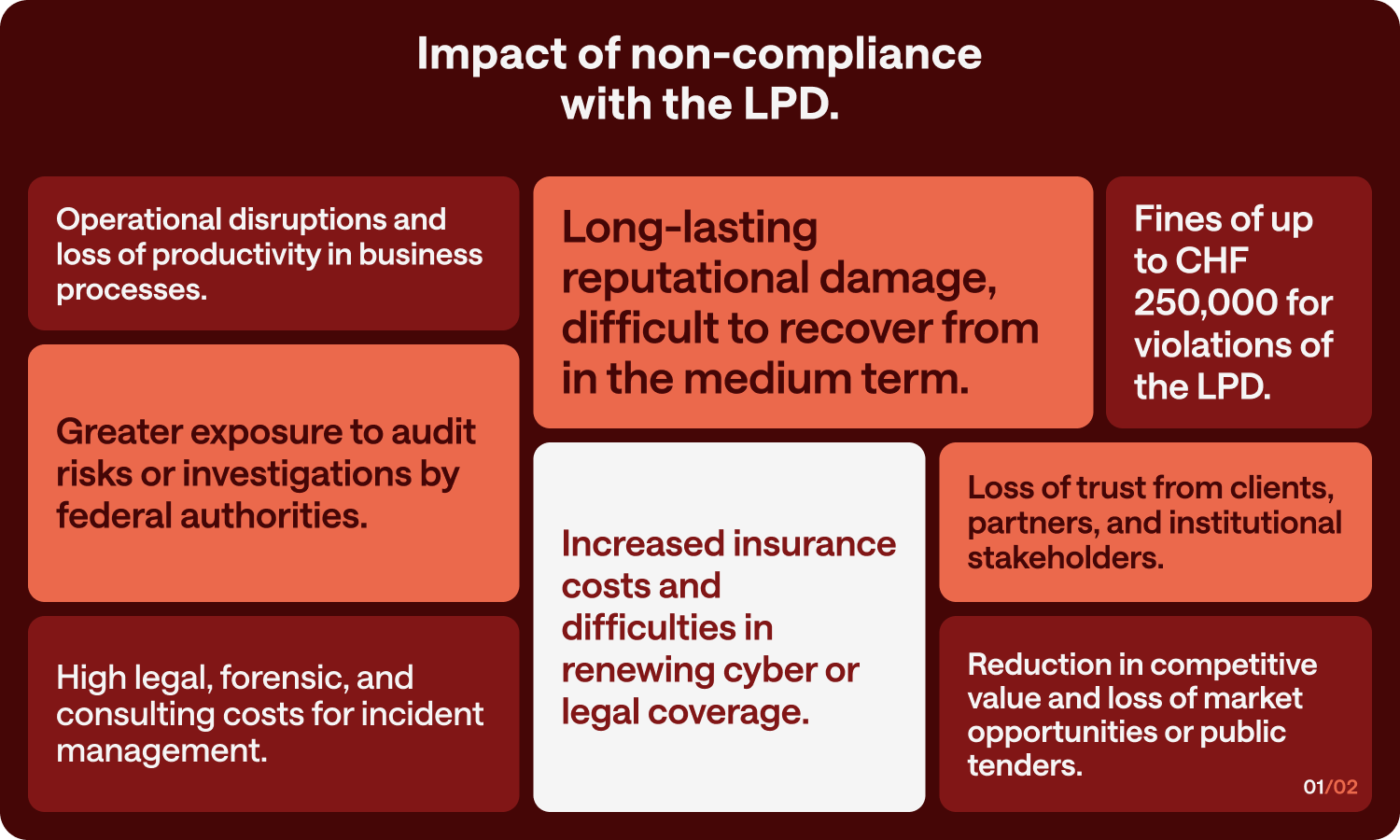 Privacy Swiss software for Swiss FADP compliance management and personal data protection. Cloud solution for privacy, security, and corporate compliance in Switzerland.