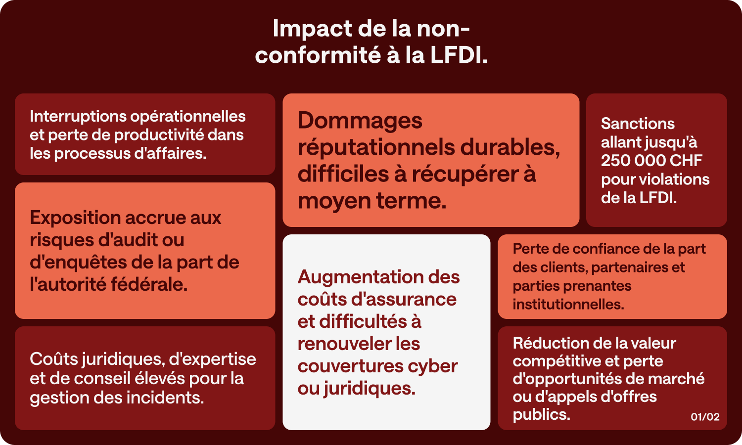 Logiciel Privacy Swiss pour la gestion de la conformité à la LPD suisse et la protection des données personnelles. Solution cloud pour la confidentialité, la sécurité et la conformité des entreprises en Suisse.