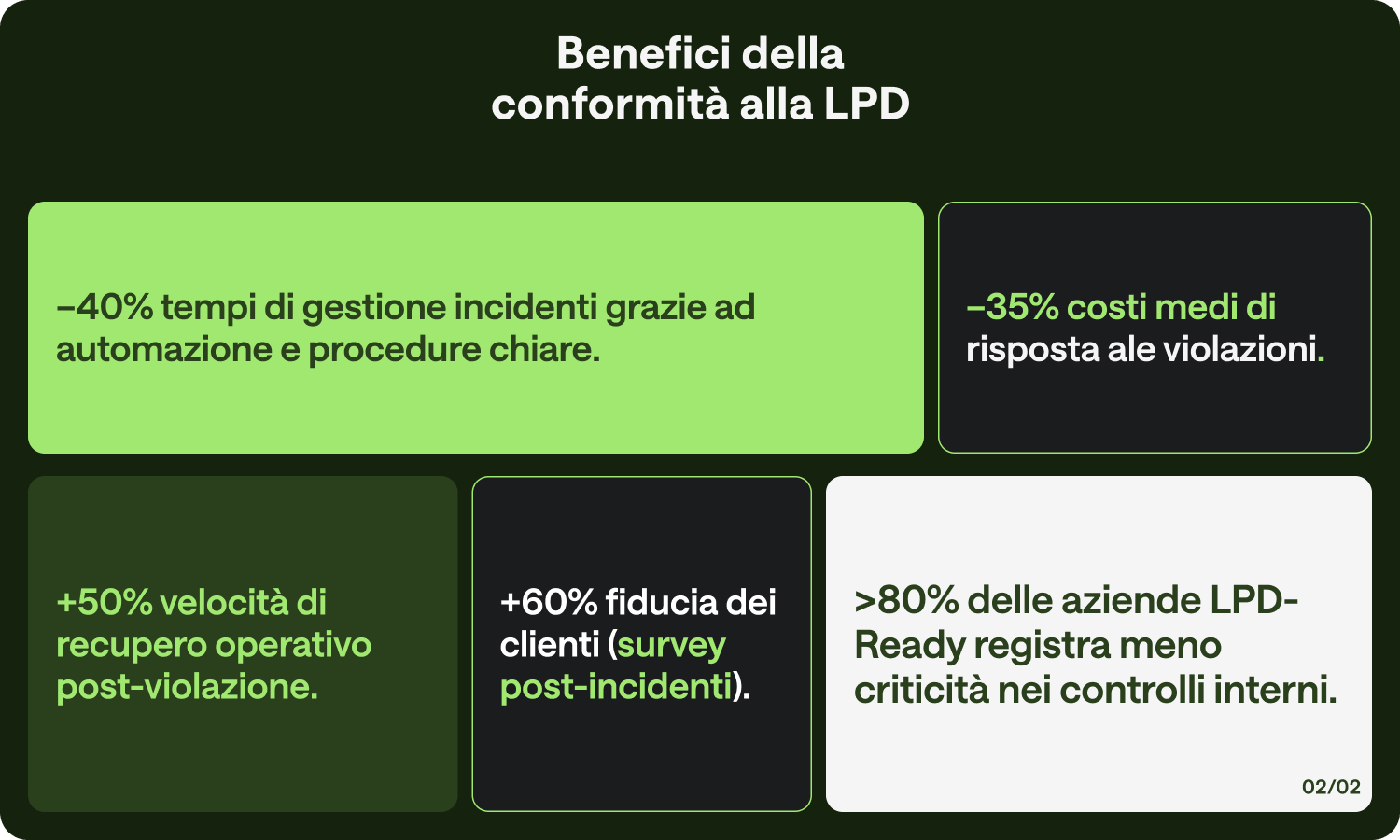 Software Privacy Swiss per la gestione della conformità alla LPD svizzera e la protezione dei dati personali. Soluzione cloud per privacy, sicurezza e compliance aziendale in Svizzera.