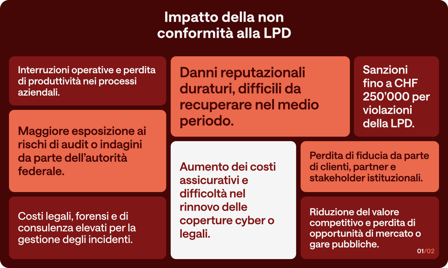 Software Privacy Swiss per la gestione della conformità alla LPD svizzera e la protezione dei dati personali. Soluzione cloud per privacy, sicurezza e compliance aziendale in Svizzera.